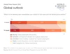 Source: World Economic Forum Global Risks Perception Survey 2023-2024.